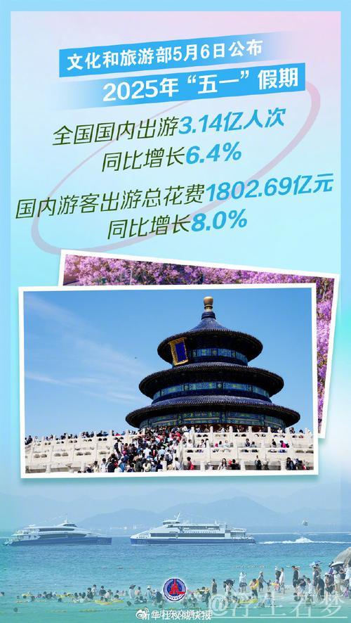 消费持续升温 这个“五一”假期有何新亮点? 消费持续升温 这个“五一”假期有何新亮点?