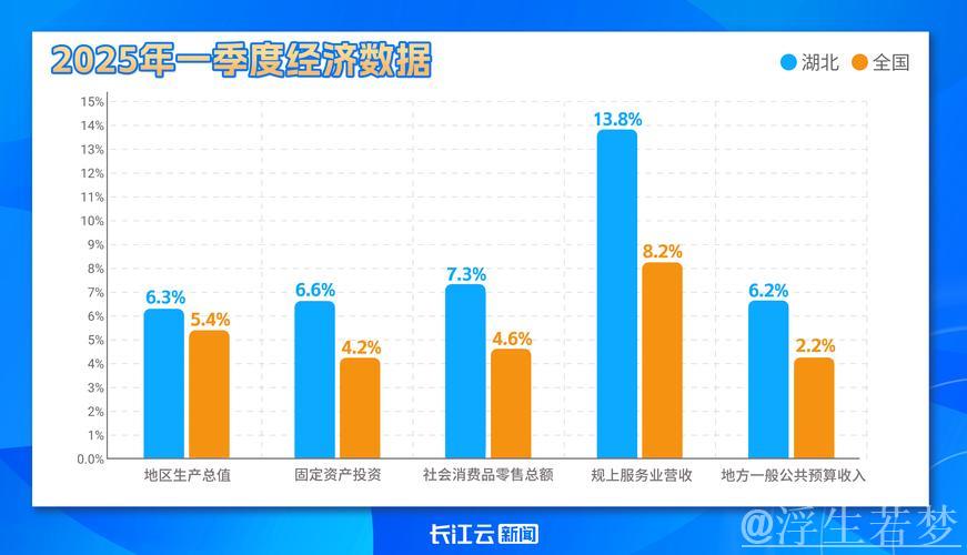 多项高频数据显示一季度经济开局良好