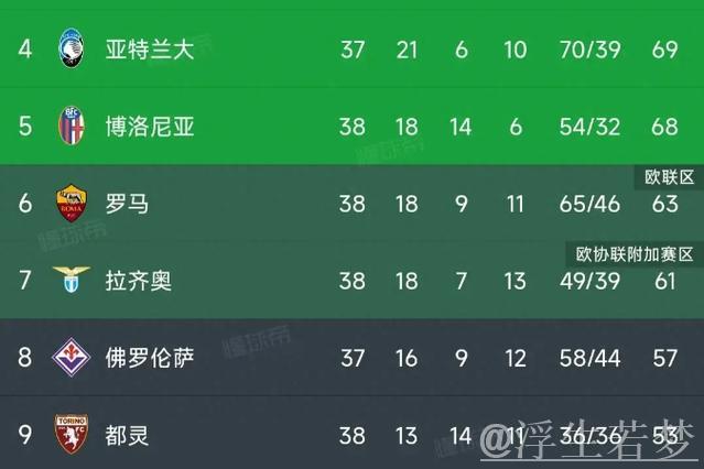 意甲积分榜最新动态：莱切保级战告捷，AC米兰、那不勒斯、国米激烈争榜首