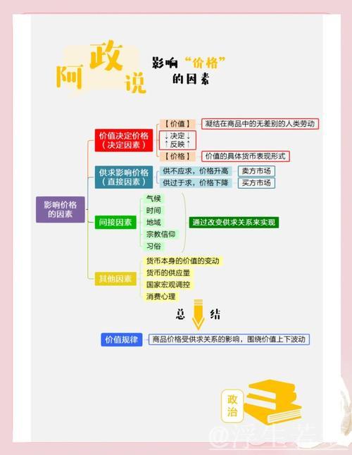 让市场决定价格的归市场（政策解析）