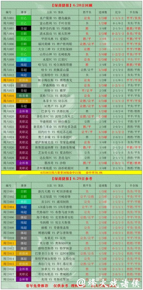 世界杯滚球推荐:高胜率投注组合详解 世界杯滚球推荐:高胜率投注组合详解