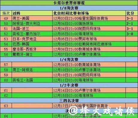 世界杯竞猜平台比赛数据统计工具