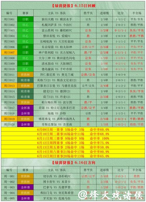 世界杯外围竞猜高手筹码分配心得 世界杯外围竞猜高手筹码分配心得